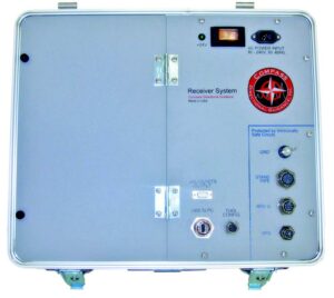 Surface Gear - COMPASS